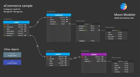 Nosql Data Modeling Tool Moon Modeler