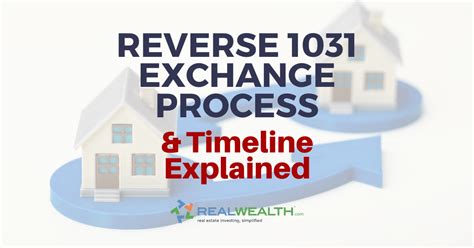 Reverse 1031 Exchange Process Timeline Explained Investor Guide