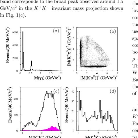 A The γγ Invariant Mass Distribution B The Dalitz Plot For K K − Download Scientific