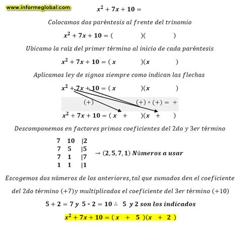 ᐅ Los 10 casos de Factorización con ejercicios resueltos