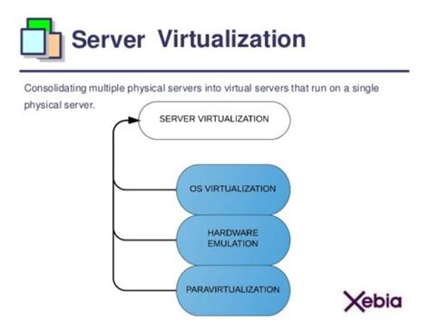 What Are The Virtualization Techniques In Cloud I Devteamspace