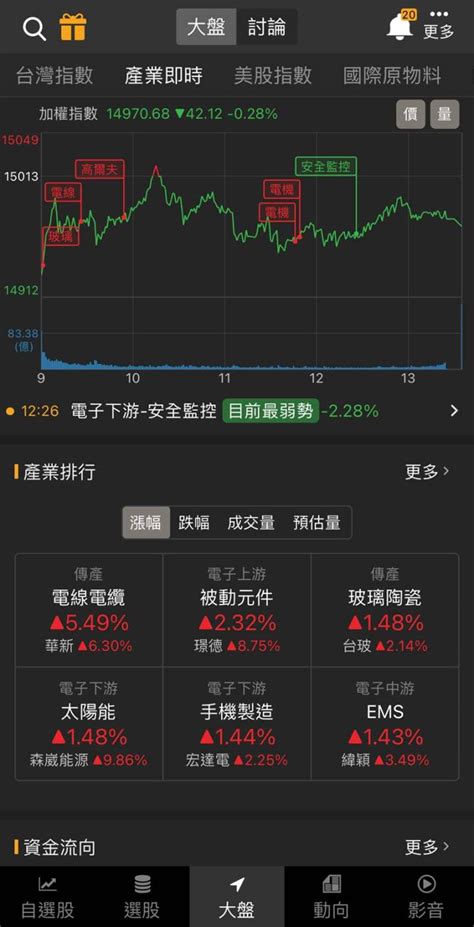 「這檔」鎖漲停，萬張排隊搶翻天！