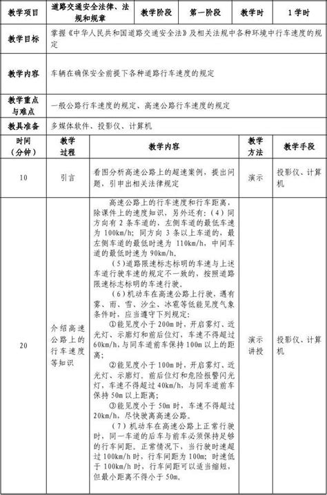 1广东省机动车驾驶培训理论教练员资格考试教案 法律法规篇 Word文档在线阅读与下载无忧文档