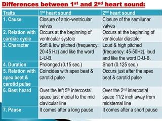 HEART SOUND.pdf