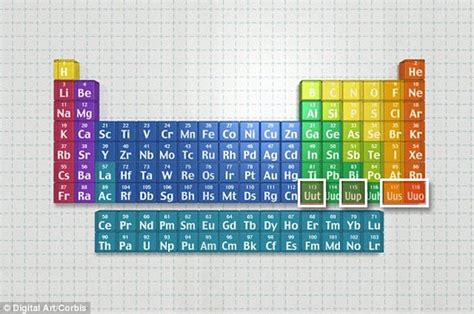 Periodic Table S Seventh Row Is Finally Complete With Four New Elements