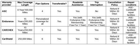 2025 Asc Warranty Reviews And Complaints Coverage Price And Benefits