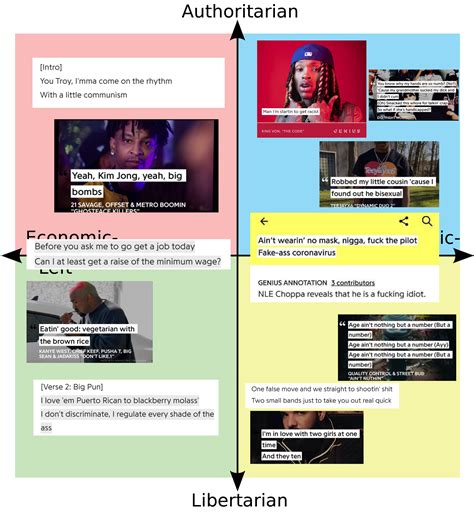 Fuck It Compass Of Genius Lyrics King Von One Is Fake Tho Scrolller