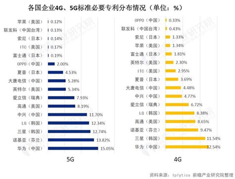 当前世界各国5g产业发展进程分析产业规划 前瞻产业研究院