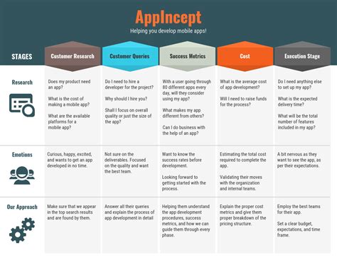 Customer Journey Map For Mobile App Customer Journey Mapping Journey Images