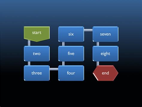 How To Insert A Repeating Bending Process Smartart Diagram H