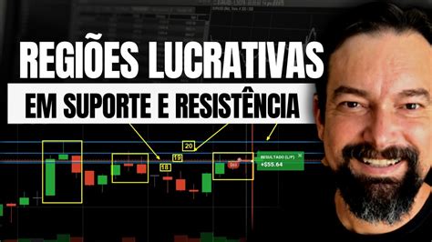 Aprenda COMO INTERPRETAR as REGIÕES em SUPORTE E RESISTÊNCIA no gráfico