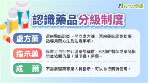 藥品依安全性分為3級 處方藥、指示藥、成藥怎麼分？｜四季線上4gtv