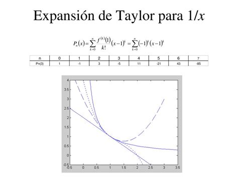 Ppt Interpolaci N Y Aproximaci N Polinomial Powerpoint Presentation