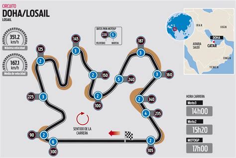 El Circuito De Losail Del Gp De Catar De Motogp