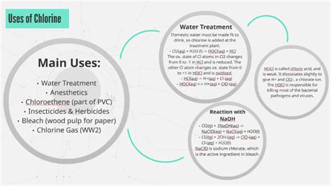 Uses For Chlorine