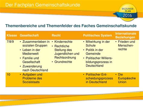 Bildungsplanreform Baden W Rttemberg Gemeinschaftskunde Ppt