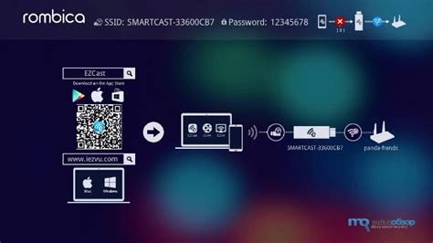 Обзор и тесты Rombica Smart Cast. Беспроводная Miracast-приставка ...