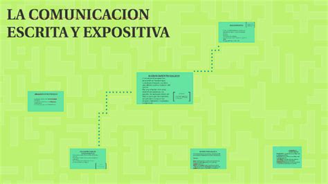 La Comunicacion Escrita Y Expositiva By Tam Gutierrez