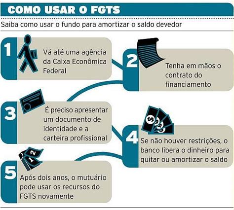 i9vale Imóveis Como usar o FGTS para a compra do seu imóvel