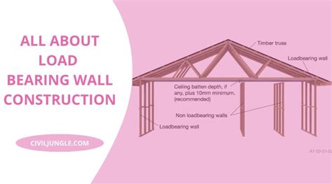 Load Bearing Wall Construction How To Tell If A Wall Is Load Bearing Load Bearing Beam Non