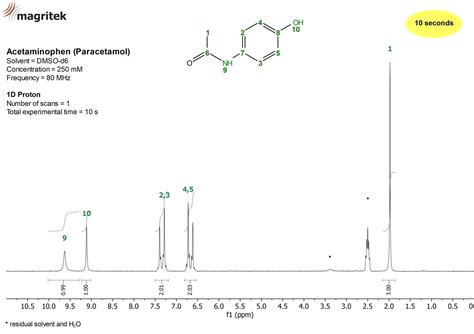 NMR Spectra Library Select Compound Frequency Pulse Sequence