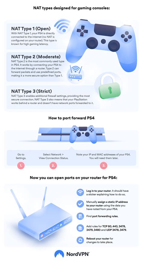 How to port forward PlayStation 4 | NordVPN