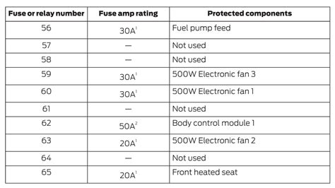2014 Ford Fusion fuse box diagram - StartMyCar