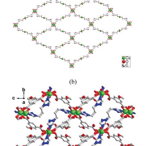 A The Coordination Environments Of The Cu II Ions In 2 Symmetry