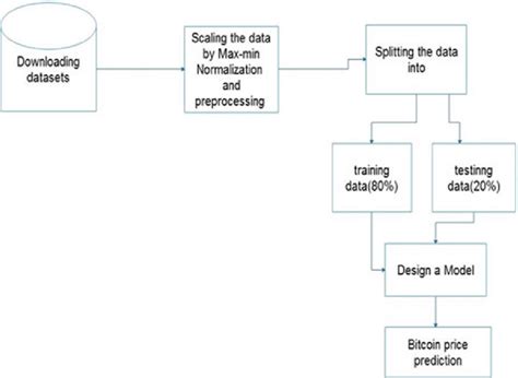 Block Diagram Of Proposed Workflow Download Scientific Diagram