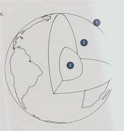 Capas Internas De La Tierra Para Colorear Imagui