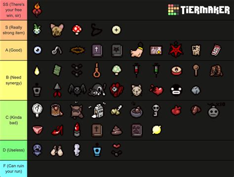 The Binding Of Isaac Repentance Items Tier List Community Rankings