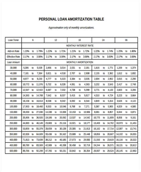 Lease Amortization Schedule Template