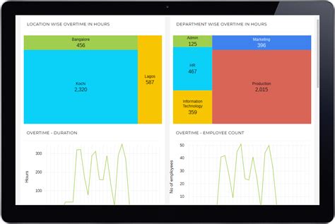 Attendance Software for Education Industry - Lenvica HRMS