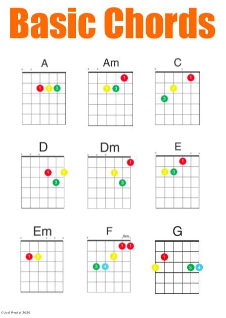 Basic Guitar Open Chord Chart