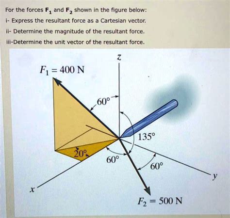 SOLVED For The Forces F1 And F2 Shown In The Figure Below I Express