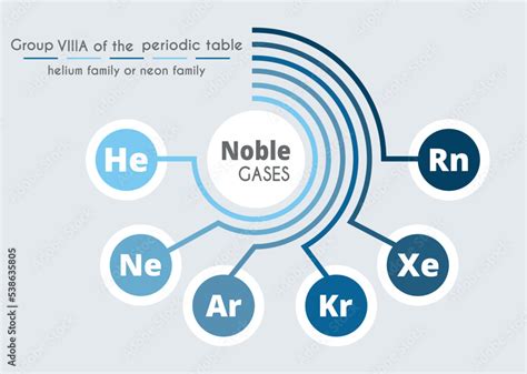 Noble gases. Vector illustration. Periodic table of elements. Chemical ...