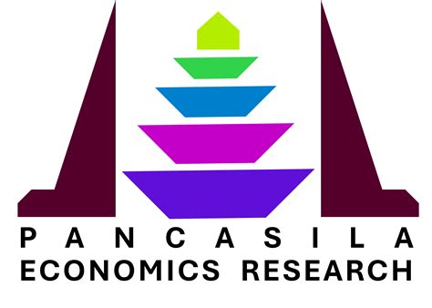Pancasila Economics Research