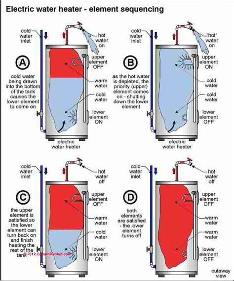 Are Upper And Lower Water Heater Elements The Same Sabi Mantilia