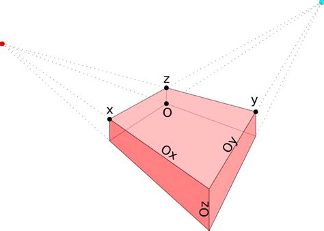 Draw 3D shapes in perspective with tikz - TeX - LaTeX Stack Exchange