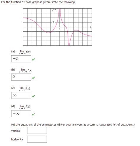 Solved For The Function F Whose Graph Is Given State The