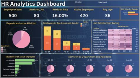 Create Exceptional Interactive Tableau Dashboards For Insightful Data