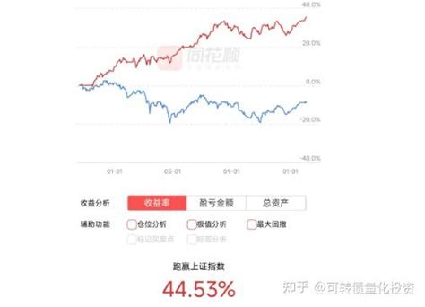 【可转债投资知识合集】：1合集内容介绍 知乎