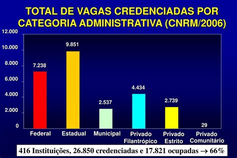 PPT RESIDÊNCIA MÉDICA EM NO BRASIL PowerPoint Presentation free