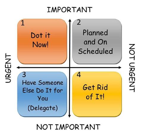 Urgent Important Matrix How To Plan Time Management Teaching