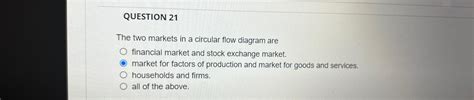 The Market System The Simple Circuloar Flow Diagram Flow Mic