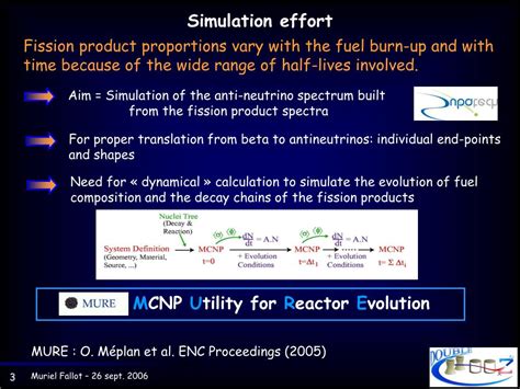 Ppt Reactor Antineutrinos And Non Proliferation Powerpoint Presentation Id 402005