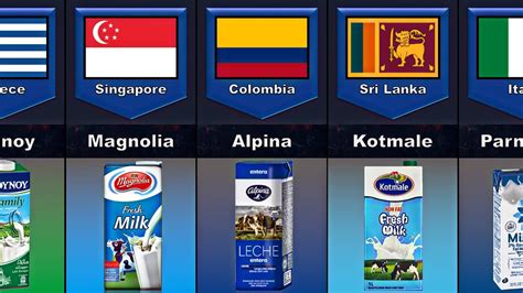 Milk Brand From Different Countries Milk Brands Of Each Country