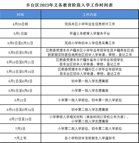 北京各区2023年小升初时间安排表汇总！ 家长帮 小初高家长升学交流社区