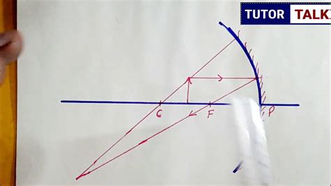 Ray Diagram For Concave Mirror When Object Is Placed Between Focus