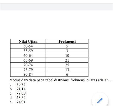 Memahami Modus Dari Data Pada Tabel Distribusi Frekuensi SurabayaPost Net